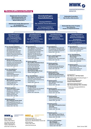 HWK Geschäftsverteilung 2020_01